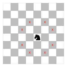 A chess board with a knight and an indication of the possible destination positions