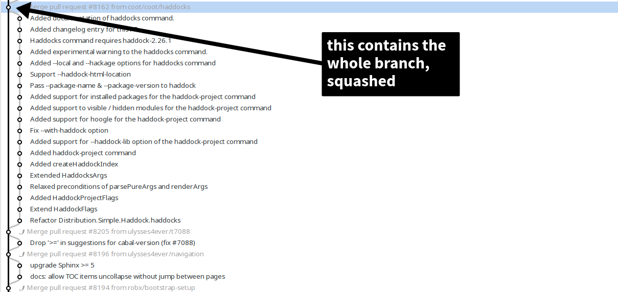 The merge commit contains the whole branch, squashed