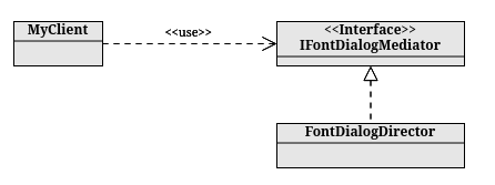 MyClient is decoupled from FontDialogDirector via the use of its interface