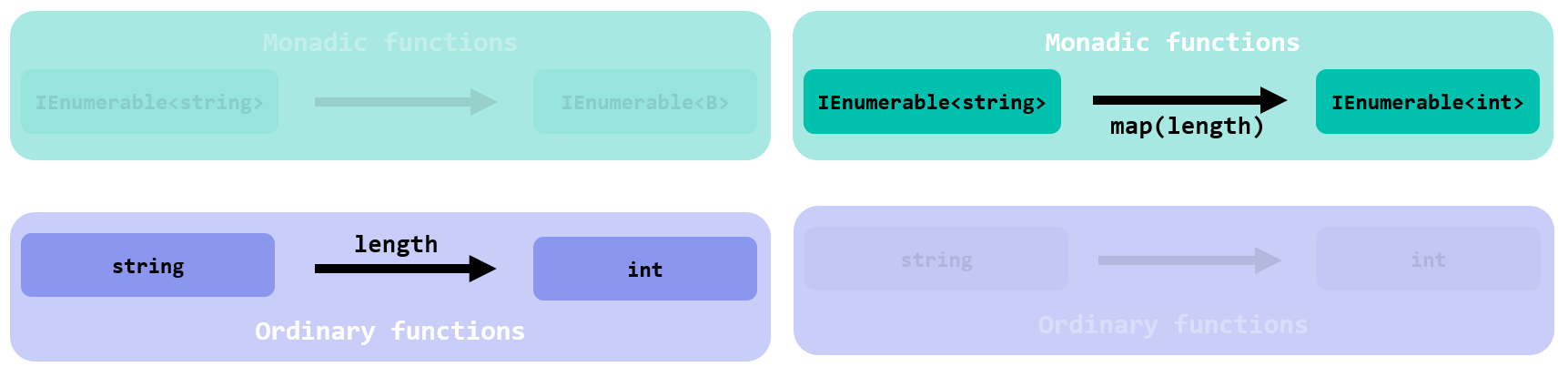 length function from string to int