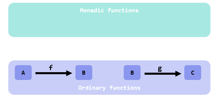 2 type-compatible ordinary functions