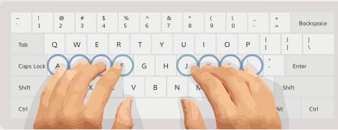 Keybr's cheat sheet for learning touch typing