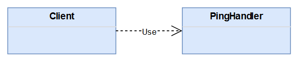 Client depends directly on PingHandler